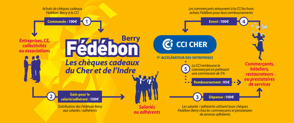 Infographie-1024x429.jpg Infographie Fedebon
