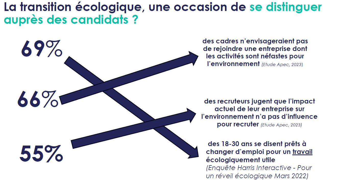 Matinale RH du 14 mars chiffres marquants