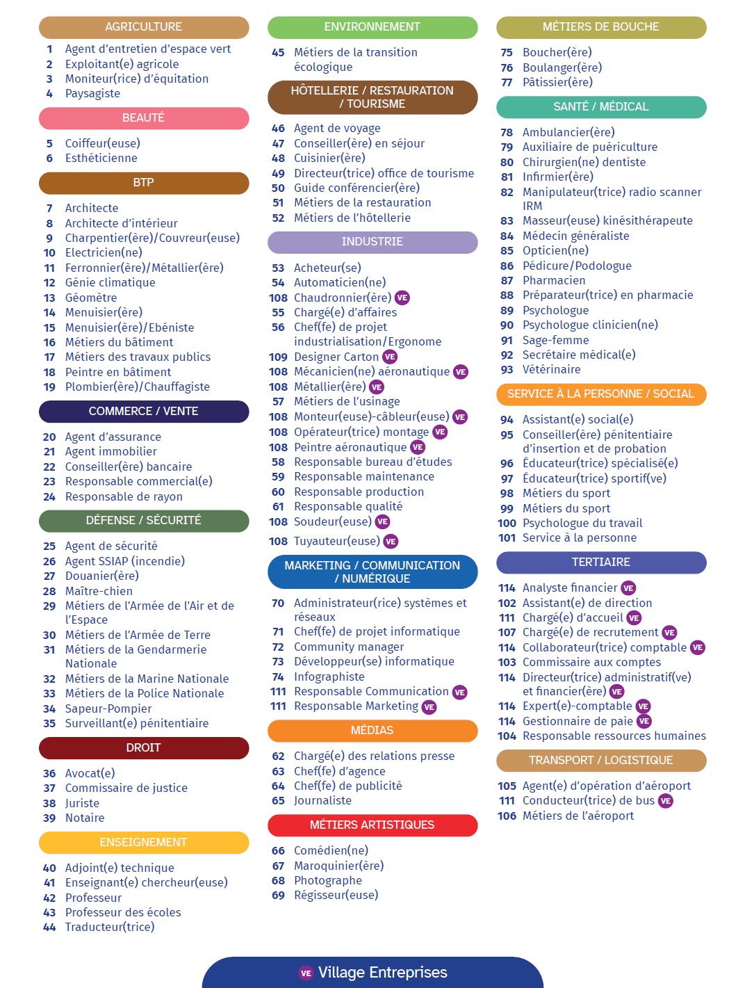 Liste des professionnels de l'Espace Speed dating des métiers 2023