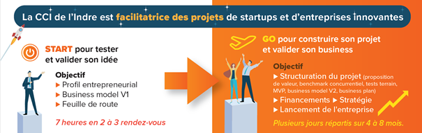 le Pack Start&Go