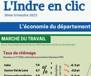 Visuel Indre en clic 3e trimestre 2023