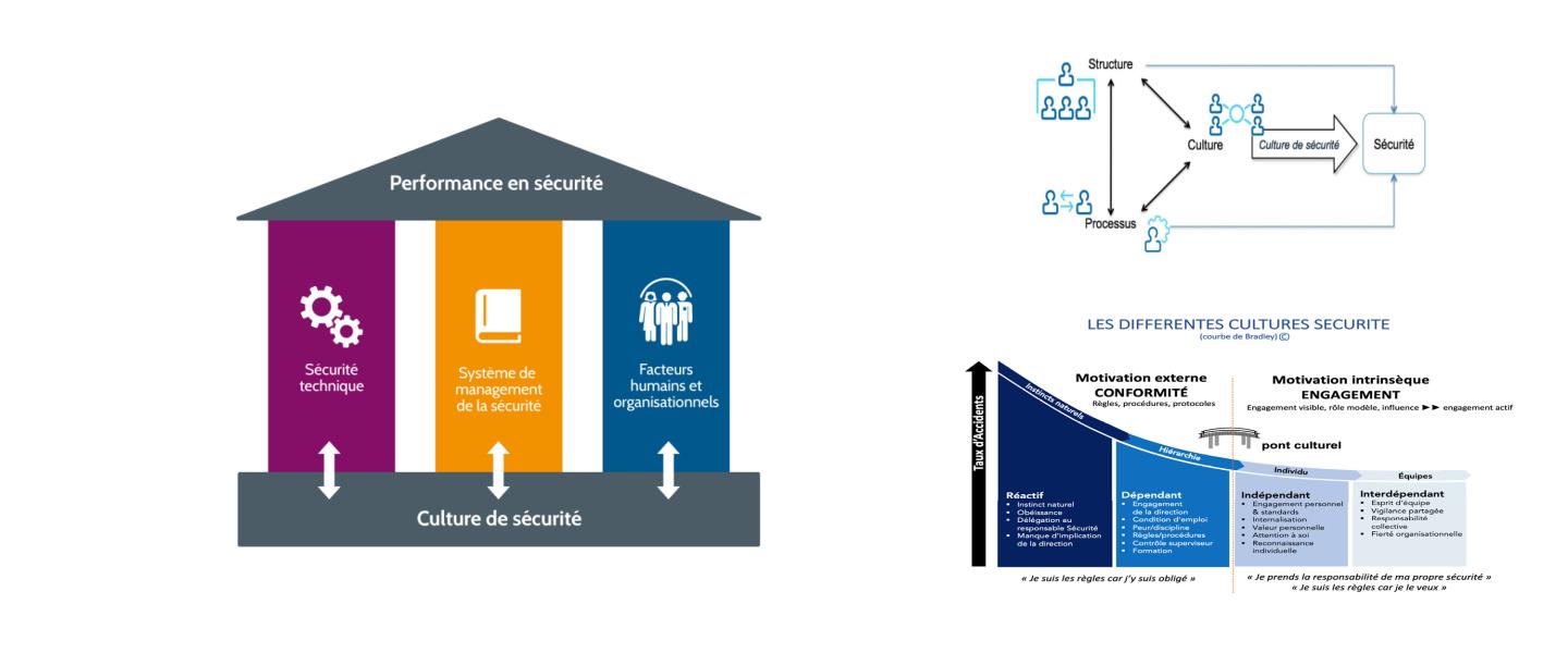 Principes de la culture de sécurité en entreprise
